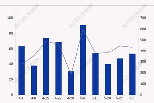 继续进化！马克西三分11中6砍下25分 并送出10次助攻！